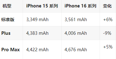 叉河镇苹果16维修分享iPhone16/Pro系列机模再曝光