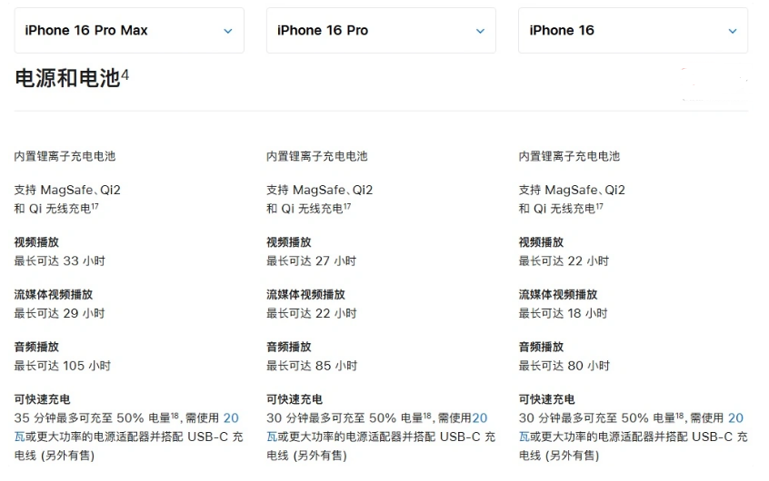 叉河镇苹果手机维修分享 iPhone 16 目前实测充电峰值功率不超过 39W 