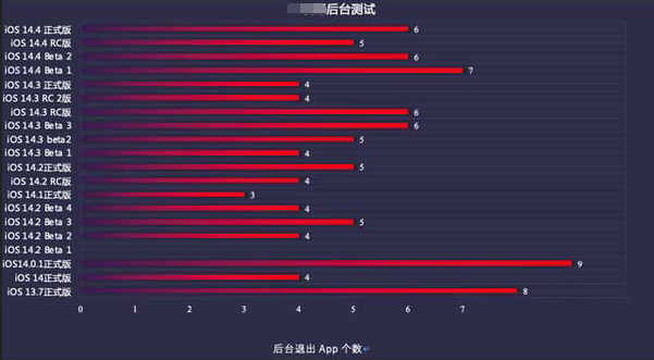 叉河镇苹果手机维修分享iOS14.5beta1续航怎么样 
